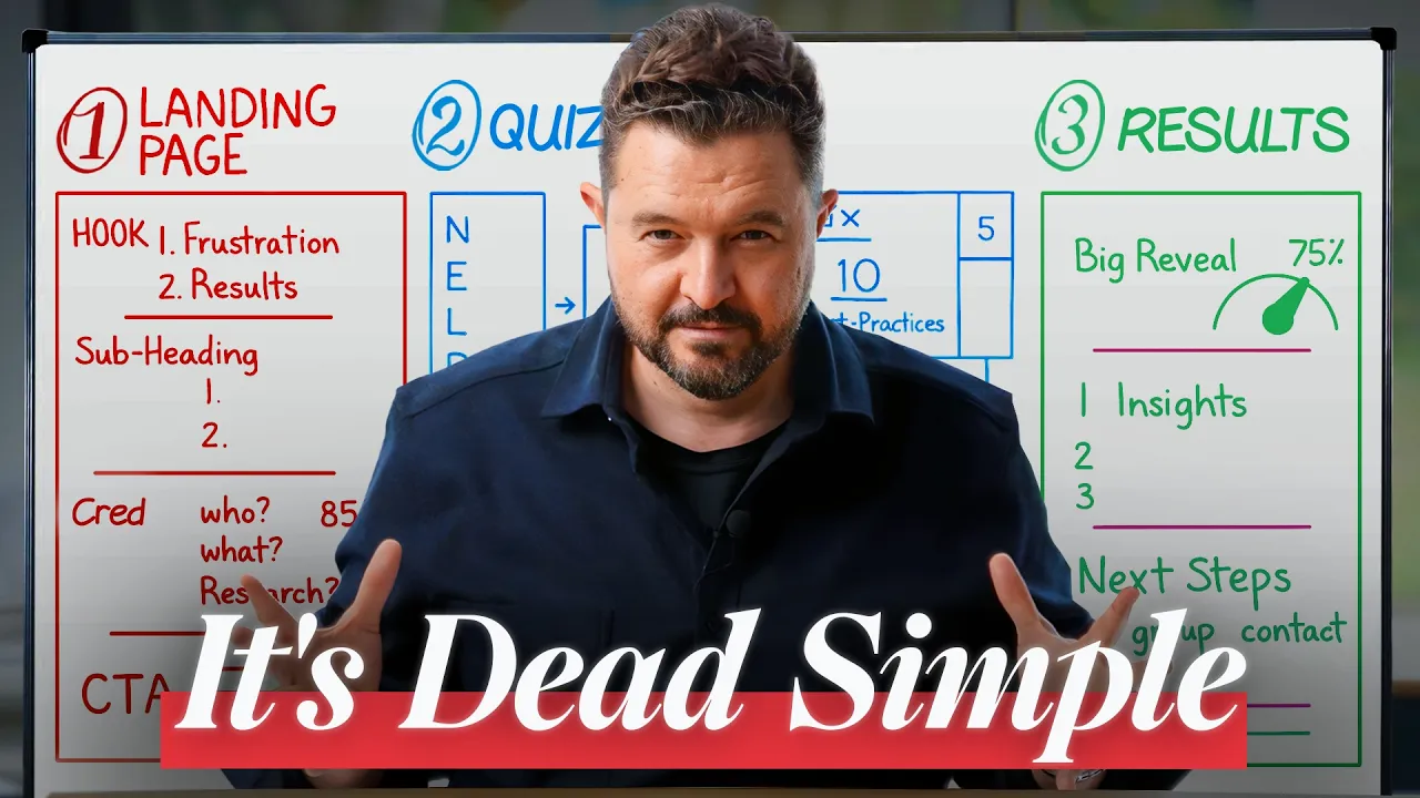 The $1 Million Landing Page (Works For Normal People)